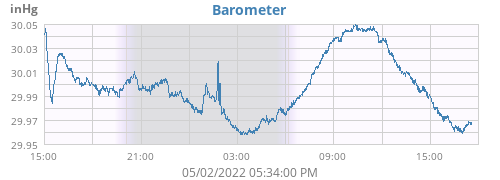 Barometer
