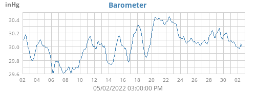 Barometer